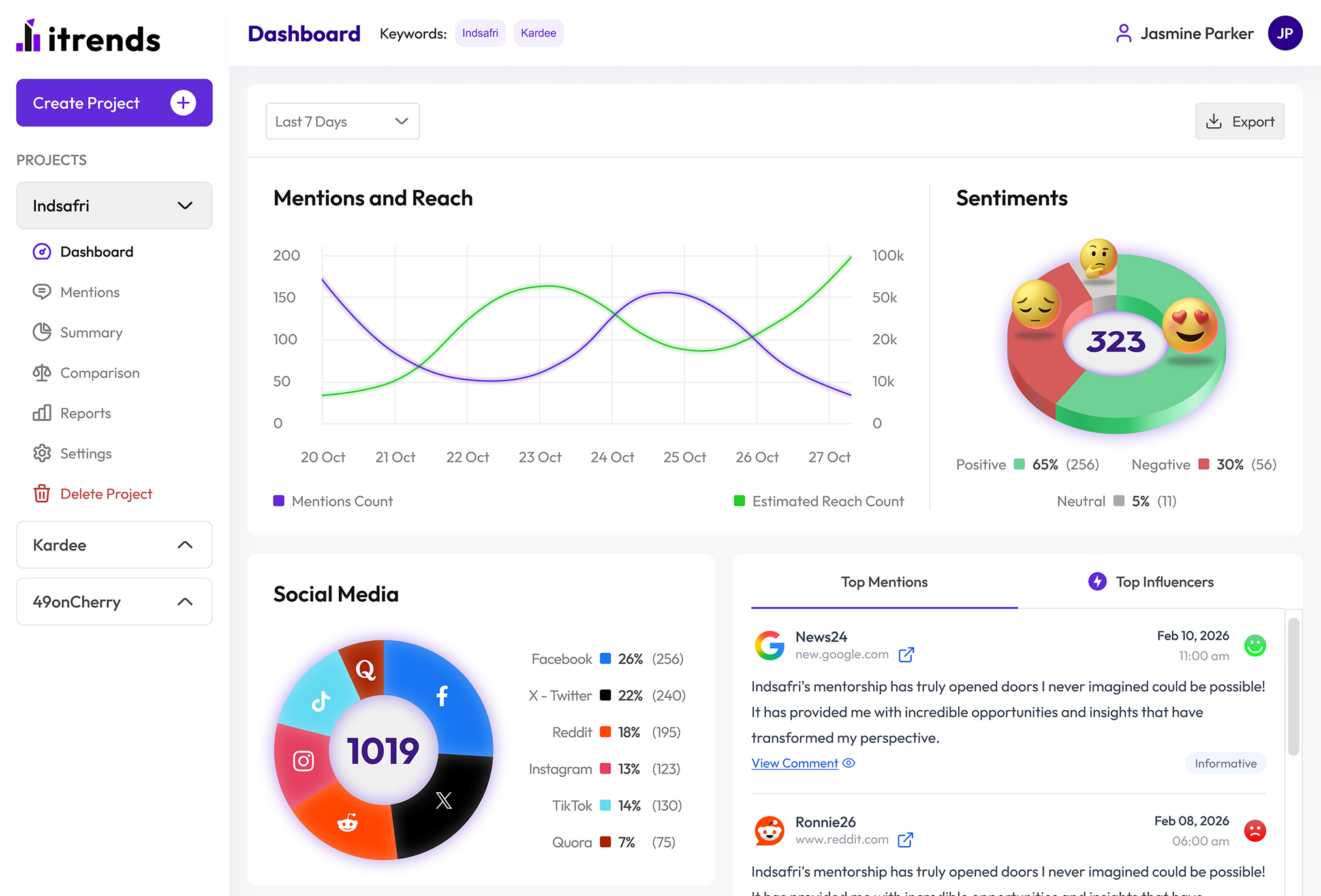 Dashboard Preview